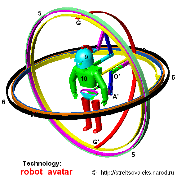 robot avatar, робот-аватар